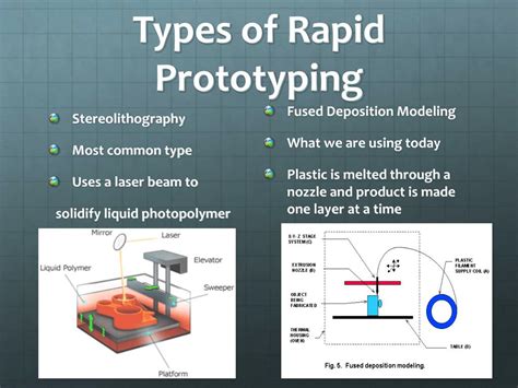 types of rapid prototyping methods